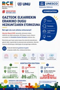 education-beyond2030-RCEseptEUS-H2-683x1024